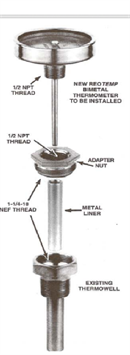Reotemp Instruments AS-86 Thermowell Conversion